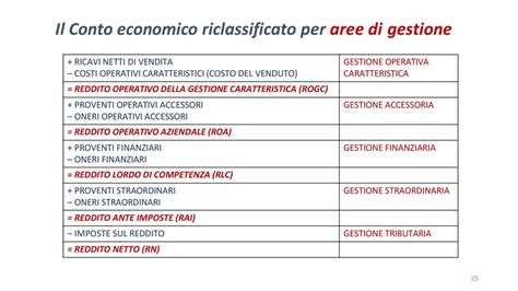 conto economico riclassificato per aree